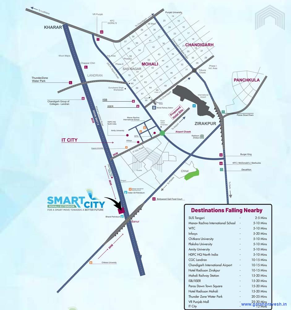 Smart City Mohali